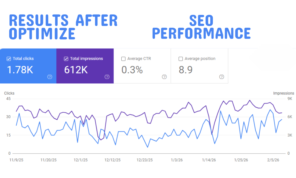 On-Page SEO and technical optimization for your website