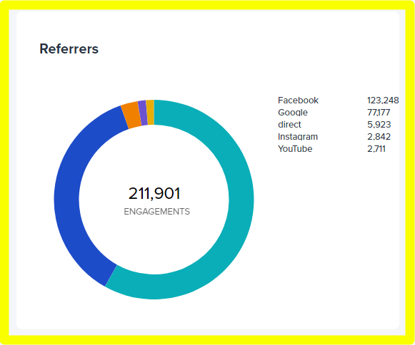 Get 10000 (or more) Traffic from multiple countries to your website url