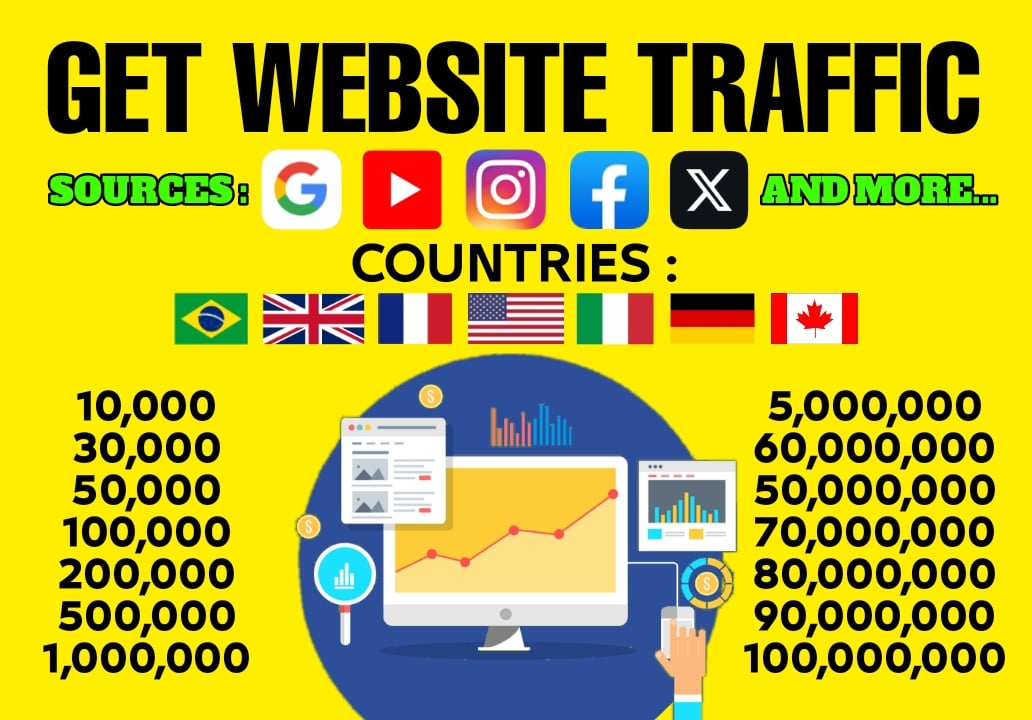 Get 10000 or more Traffic from multiple countries to ...