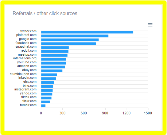 Get 10000 (or more) Traffic from multiple countries to your website url