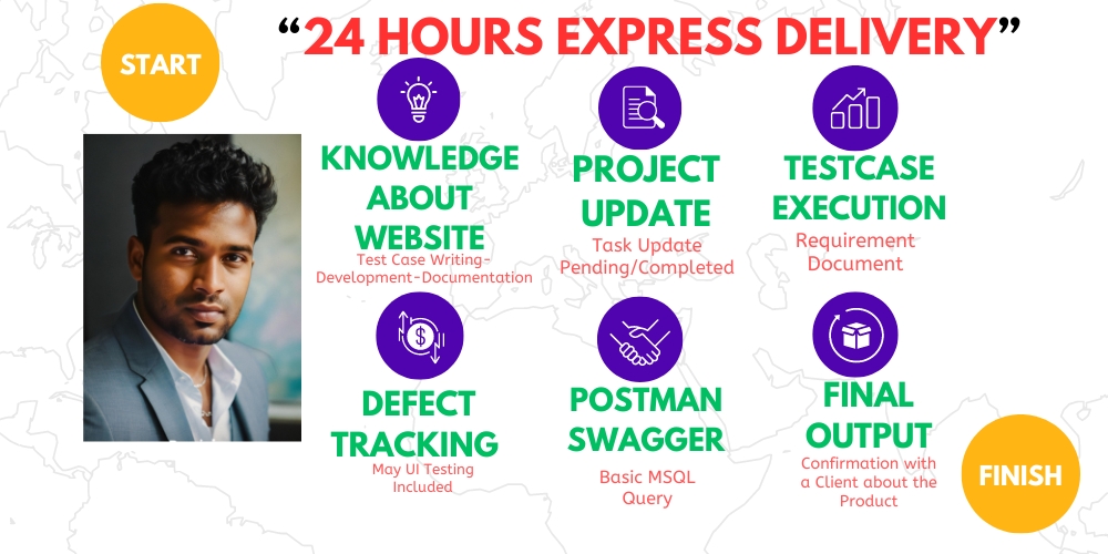 Expert in software testing, website testing, mobile app, user testing, QA, J Meter, Load Testing 