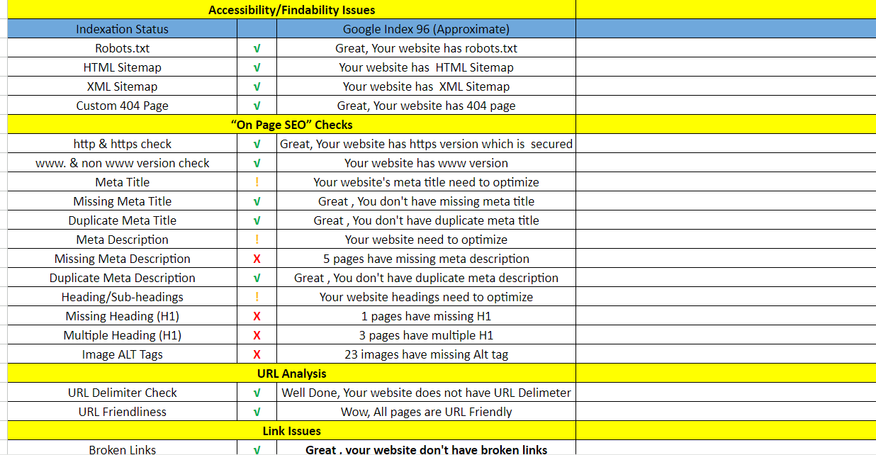 I will do a full technical SEO audit and give best action plan