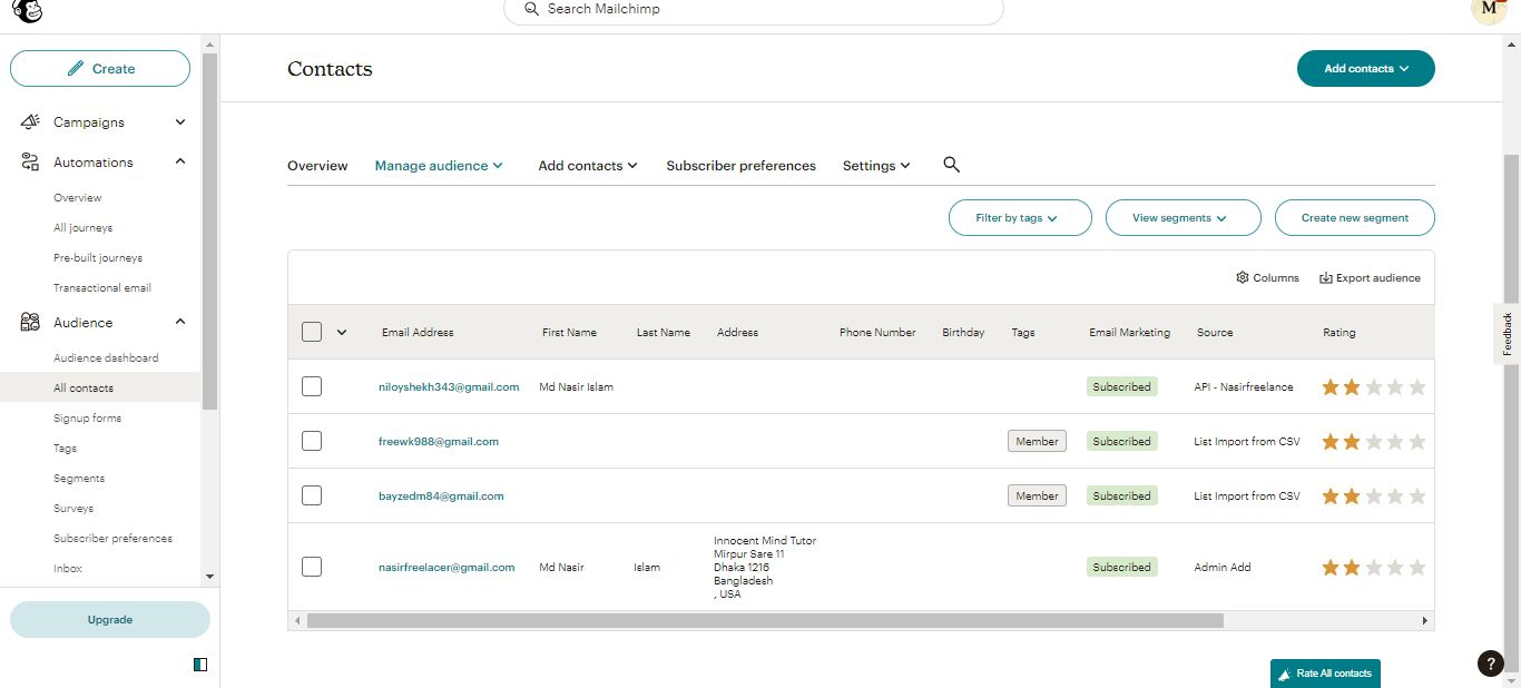  I will provide professional MailChimp Email Marketing newsletter campaign For Your Business 