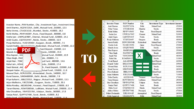 I will convert PDF to Excel, PDF to Word and do accurate data entry typing