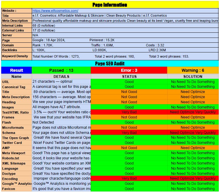 I will do complete website seo audit with full report