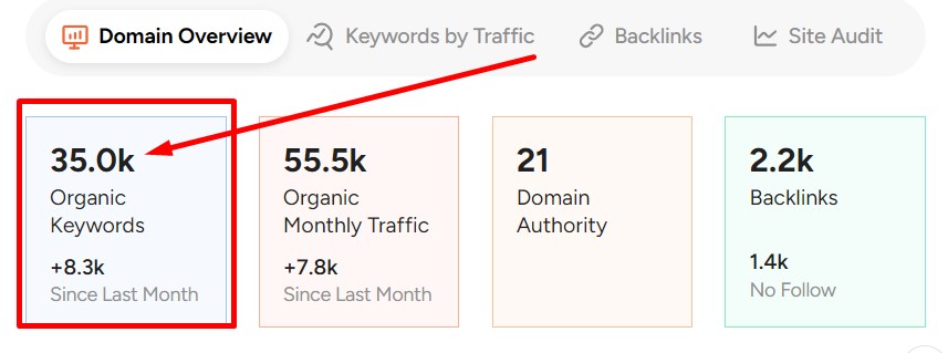 I will do High Demanding Keyword Research for your business
