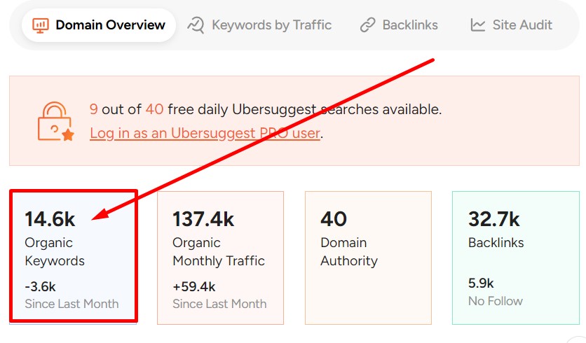 I will do High Demanding Keyword Research for your business