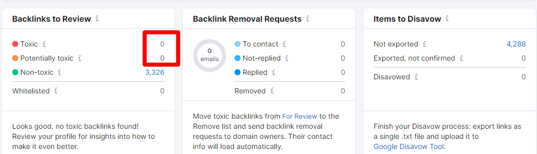 I will disavow bad backlinks, toxic links and recover lost traffic