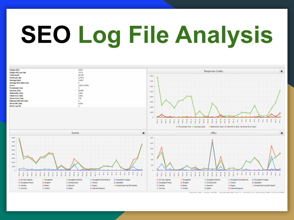 You will get Boost Your Website's Performance with Professional SEO Log File Analysis