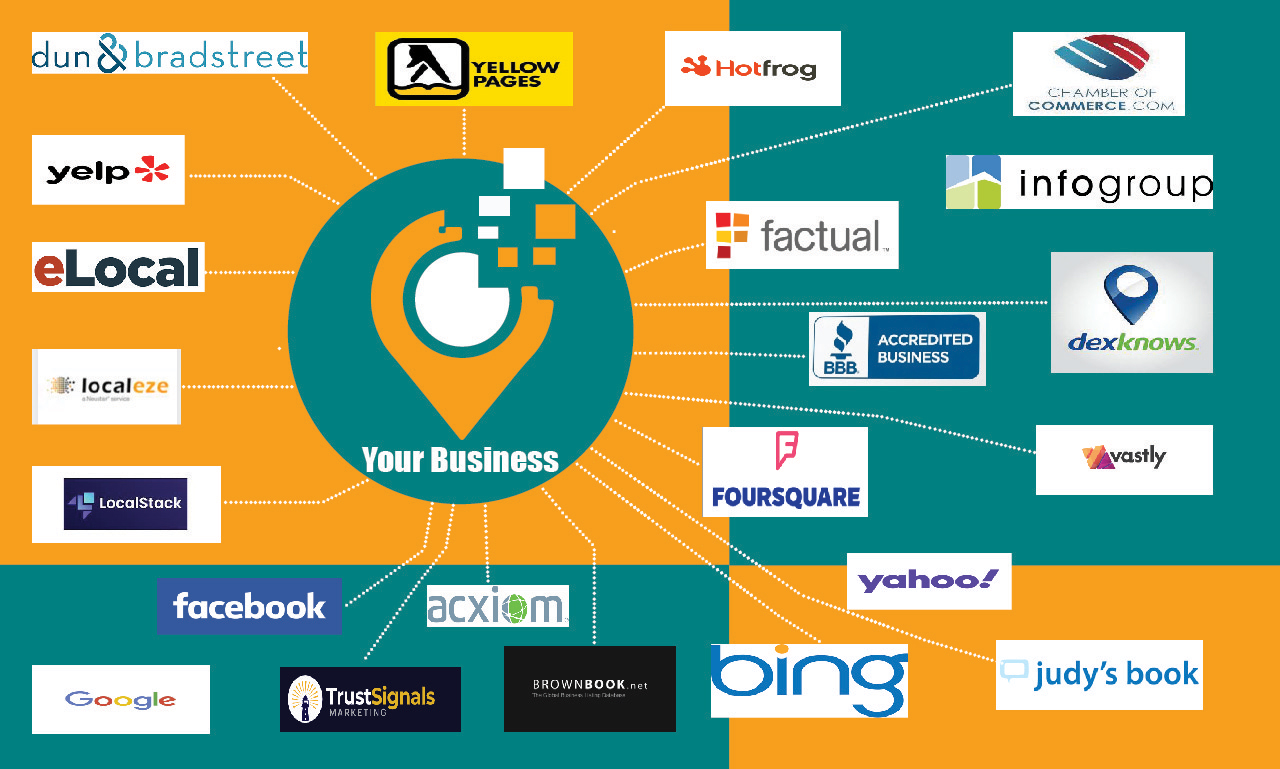 I will build local citations or business listing manually for any country