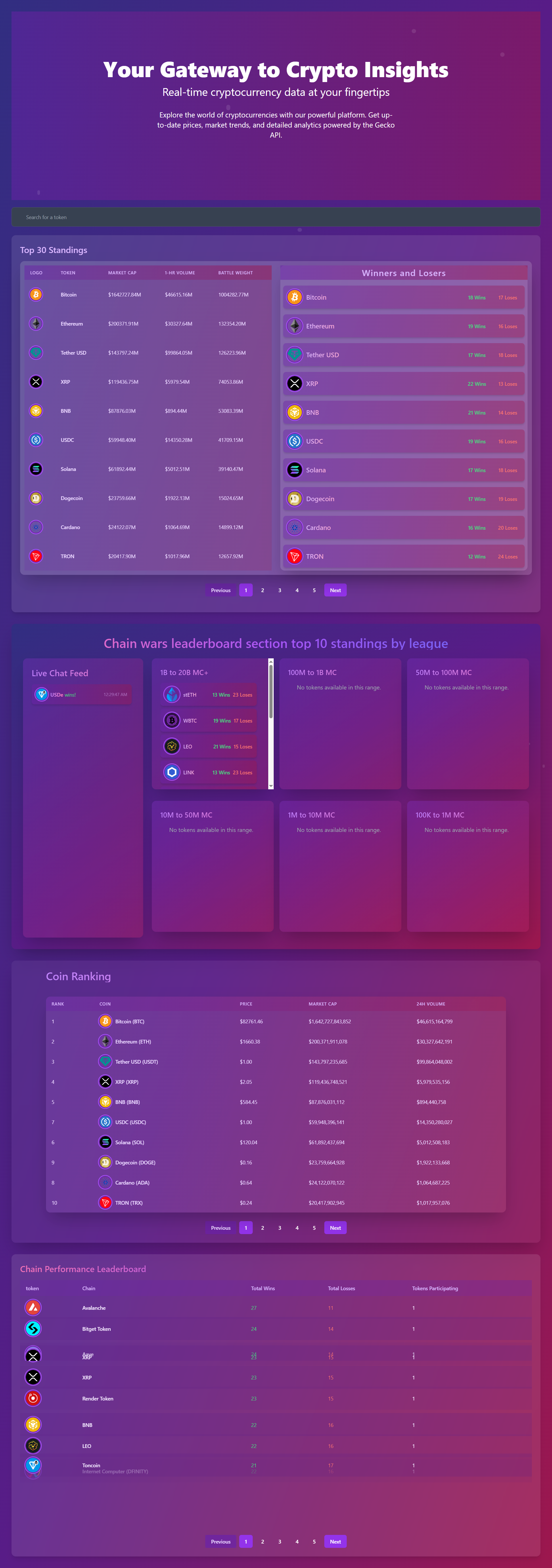 I will be your front-end developer using HTML CSS Bootstrap5 Tailwind CSS JS and React 