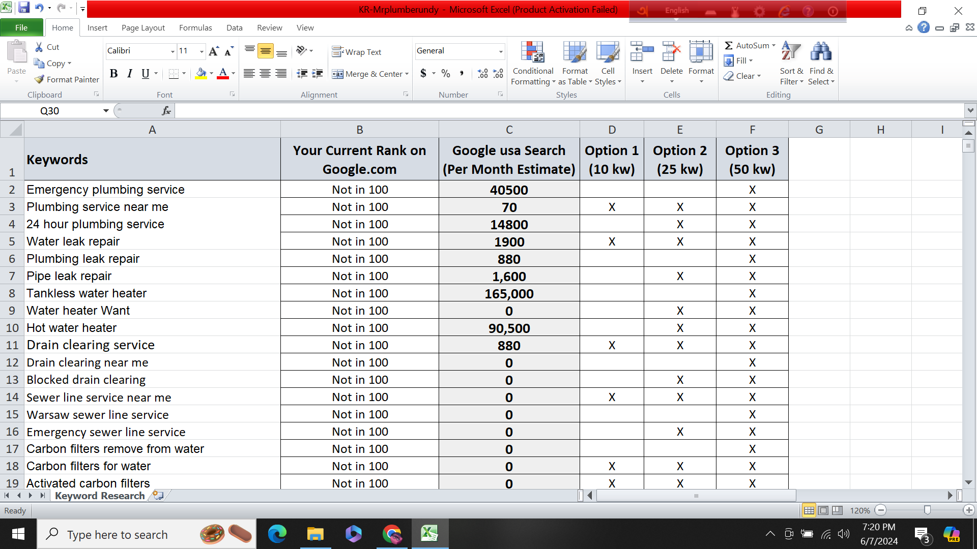 I will do keyword research for website.