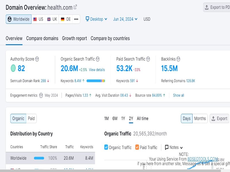 I will do keyword reseach and ensure professional site audit report and analyze competitor sites.