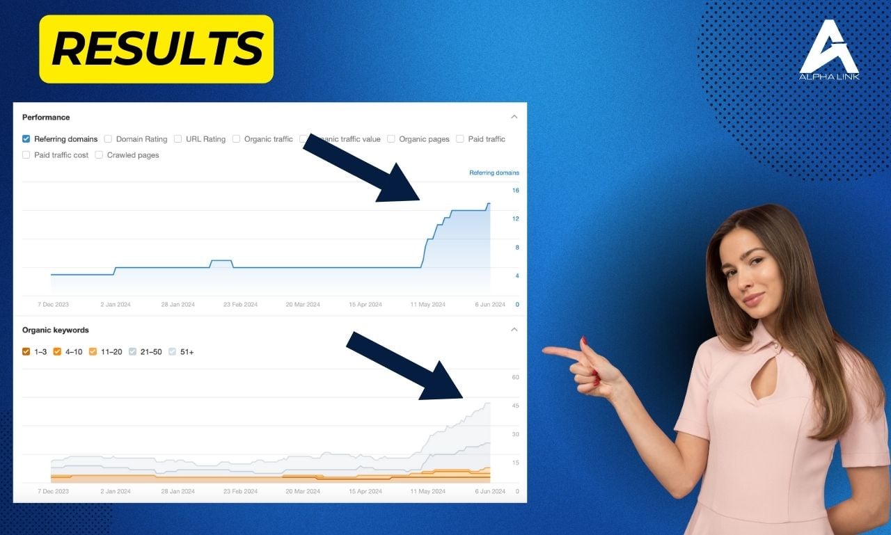10 USA Backlinks From Blog Sites, Improve Your Websites DA/DR