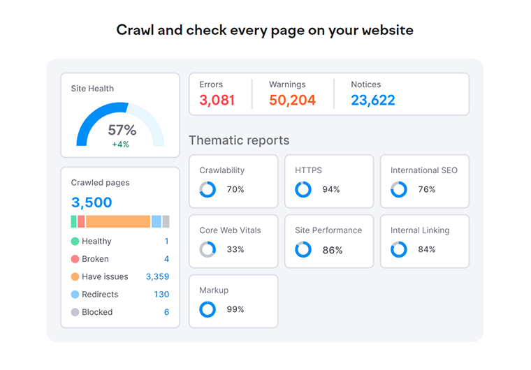 Professional On Page SEO service for WordPress website Top ranking