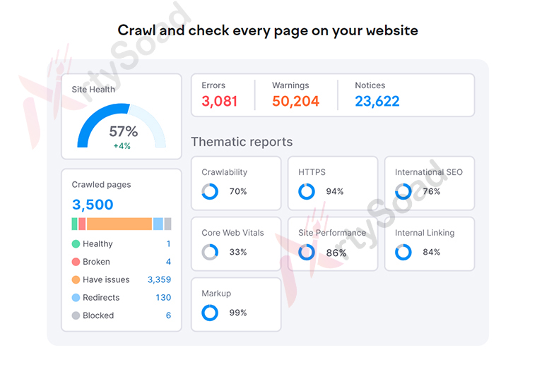 Complete monthly website SEO with top page google ranking