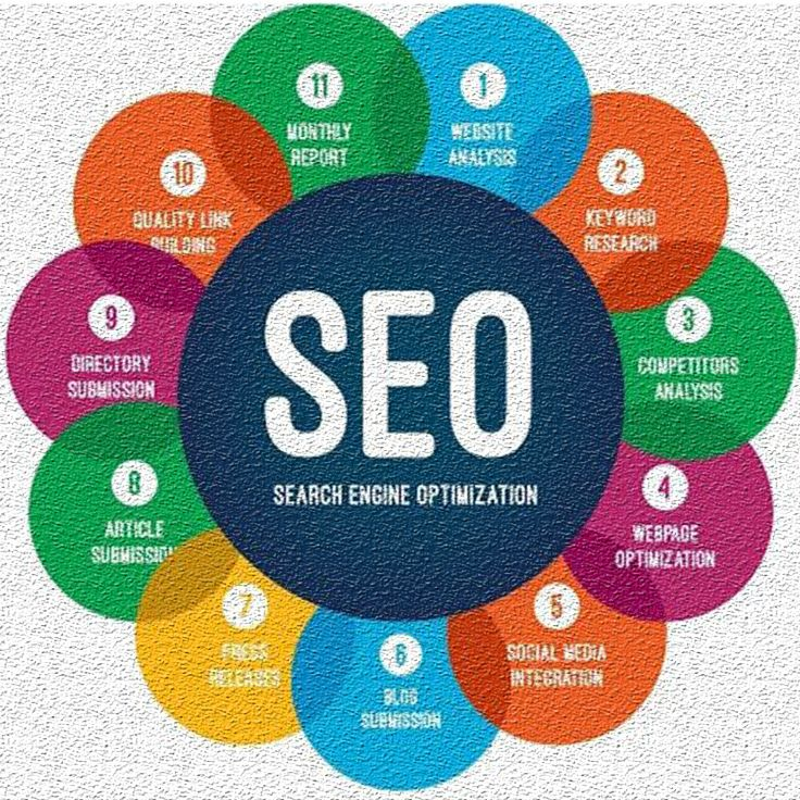 I Will Develop a Proven SEO Strategy to Boost Your Google Rankings