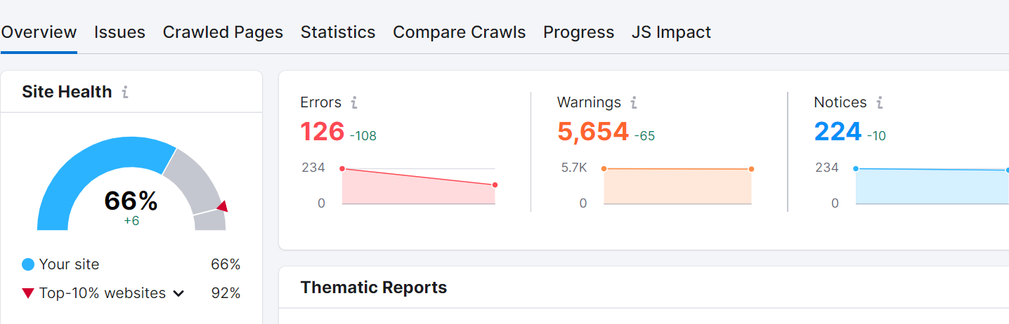 I'll give your website a thorough technical SEO audit.