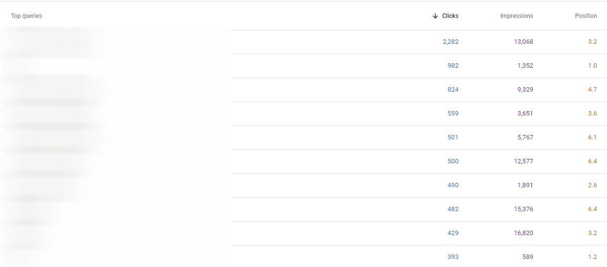 Complete Monthly SEO Service to Rank Website on top of Google