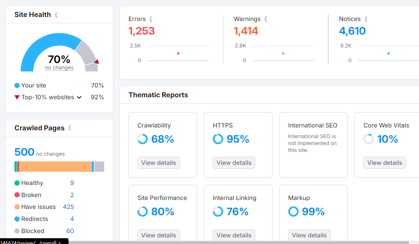 I will provide full website seo audit report and competitor analysis