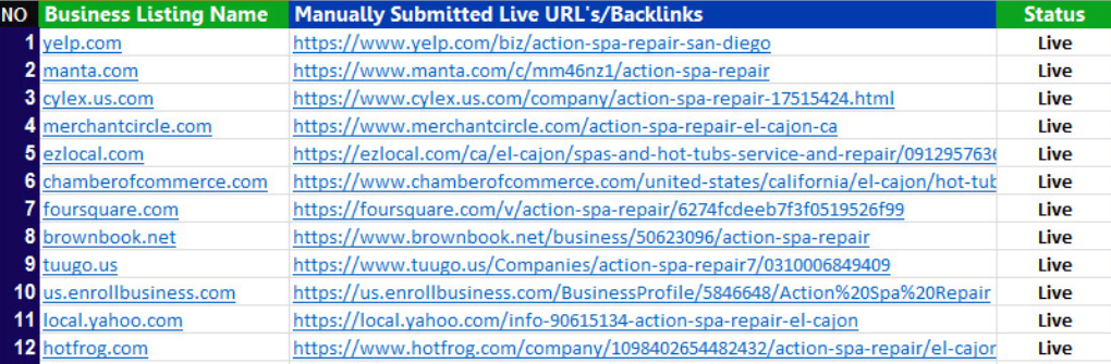 I will do expert directory submission service USA UK