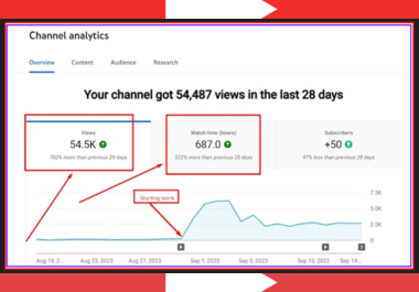 Smart YouTube SEO to Boost Watch Time and Reach