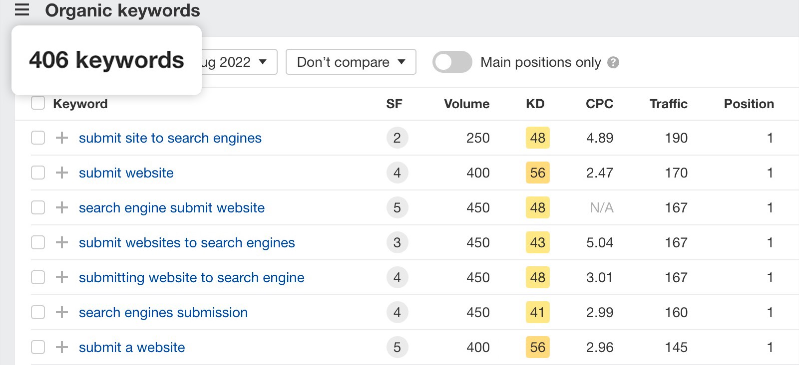 Unique Keyword Research for SEO Success