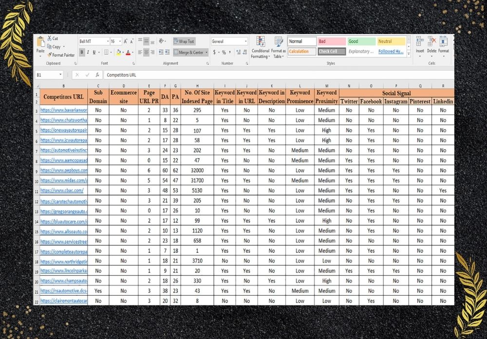 Professional Keyword Research and Competitor Analysis for Your Website