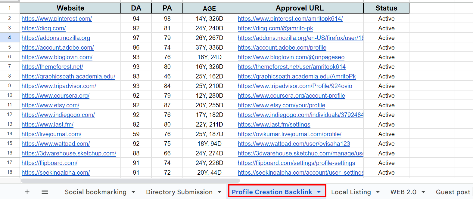100 Profile Creation Backlink Service for Link Building