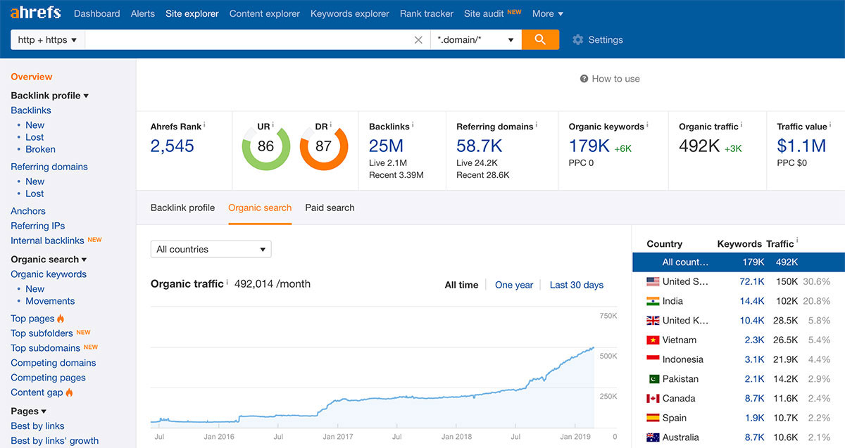 I will do forum posting high authority and follow forum backlinks