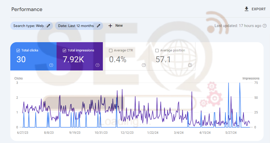 Skyrocket Your Website Ranking on Search Engine by Manual High quality SEO optimization & Backlinks