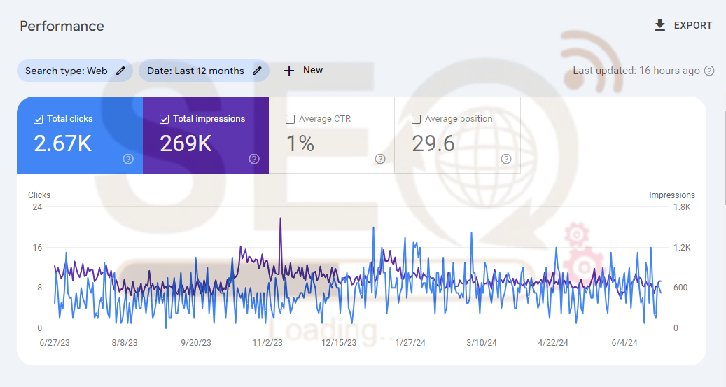 Skyrocket Your Website Ranking on Search Engine by Manual High quality SEO optimization & Backlinks