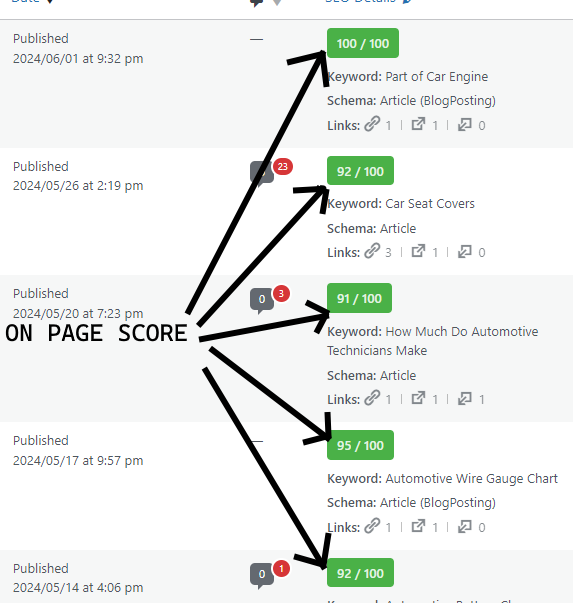 I will do wordpress website technical optimization and onpage SEO