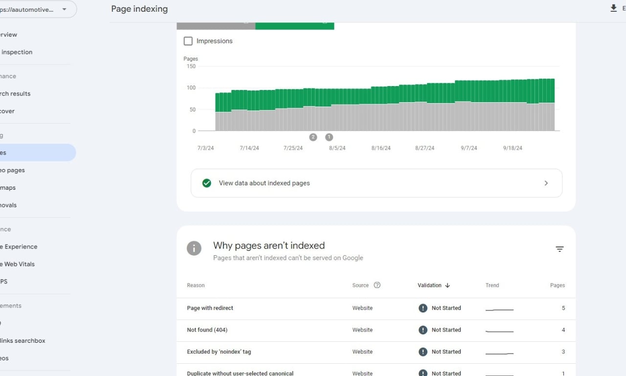 I will Fix 404 Errors and Broken Link Indexing Issues for Your Website
