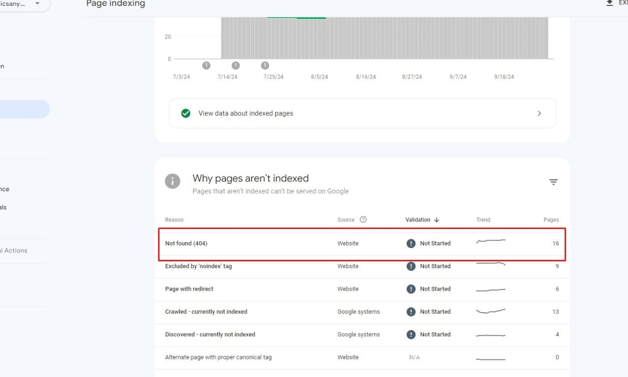 I will Fix 404 Errors and Broken Link Indexing Issues for Your Website
