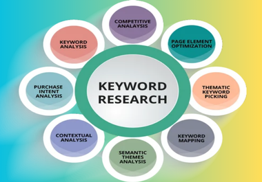 I will do Advance Keyword Research for Higher Ranking on Google