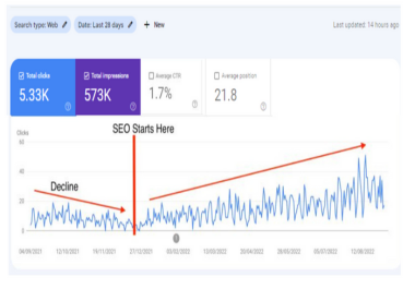 I will do Advanced On Page SEO to Rank Your Website