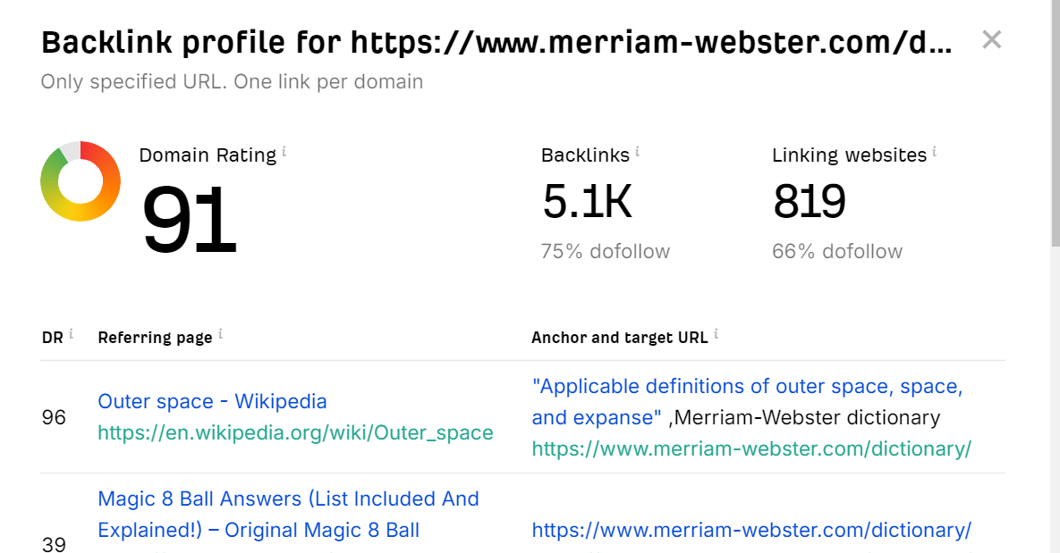 I will create best usa local citations directory submission to rank in google maps