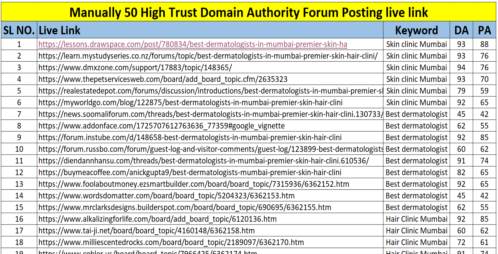 I will do high DA 90+ forum posting high quality dofollow seo backlinks