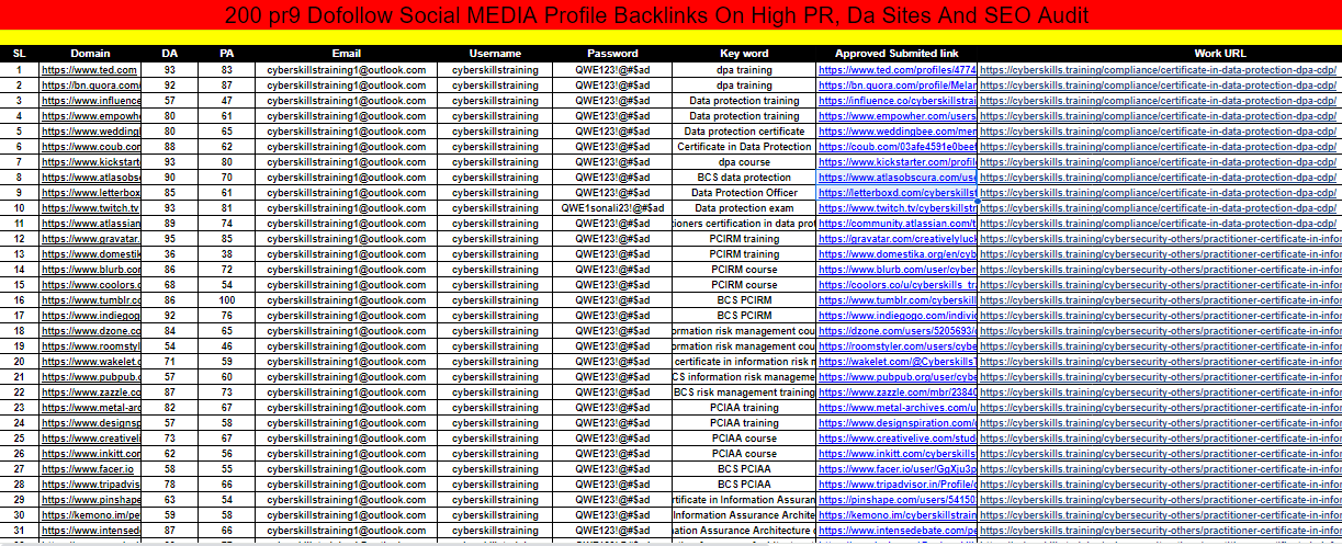 I will build 200 high authority SEO profile backlinks manually with high da authority backlinks