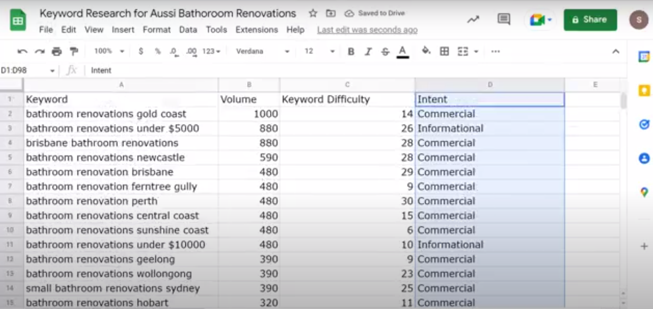 I Will Run Strategic SEO Audit Report, Competitor Analysis & Keyword Research