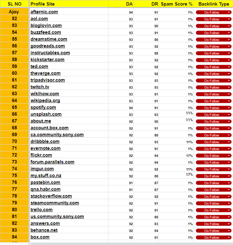 I will make your Profile Backlink Expert.