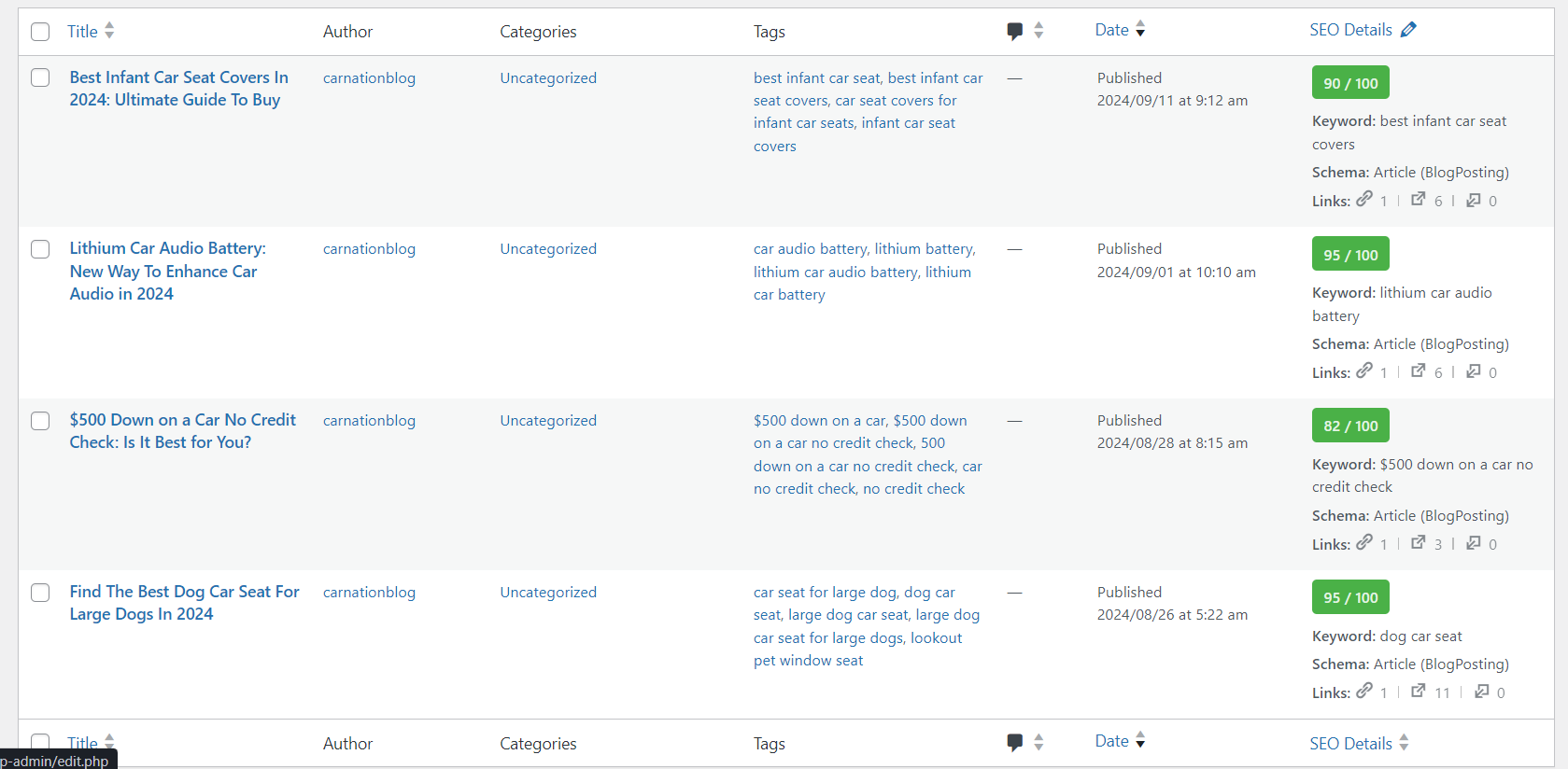 On-Page and Technical SEO for your wordpress website