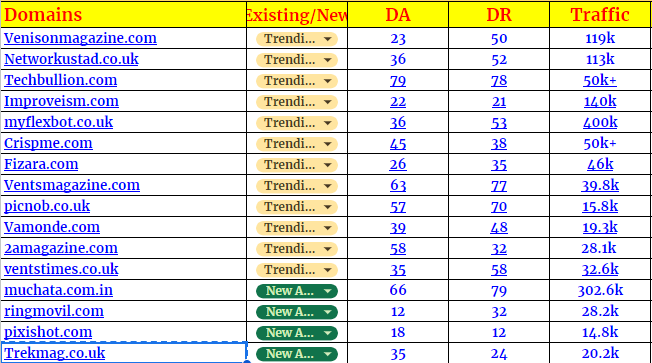 I will do seo guest post and high da guest post with dofollow backlinks
