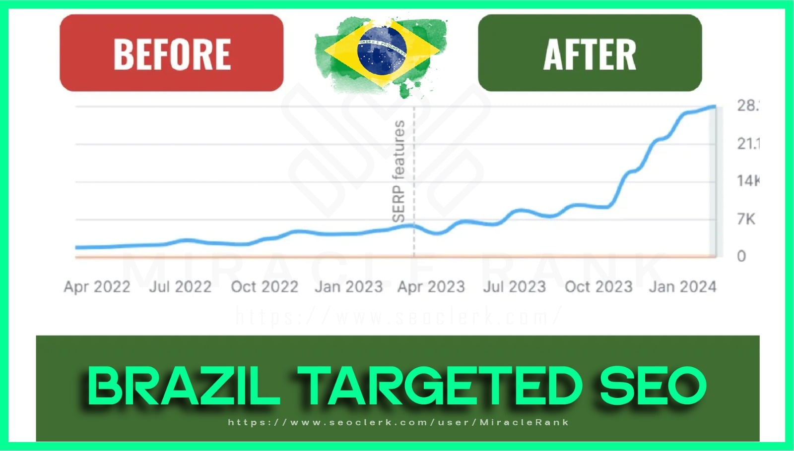 Build High Authority 800 Brazilian SEO Link Building Backlinks Off Page Service For Google Top Rank