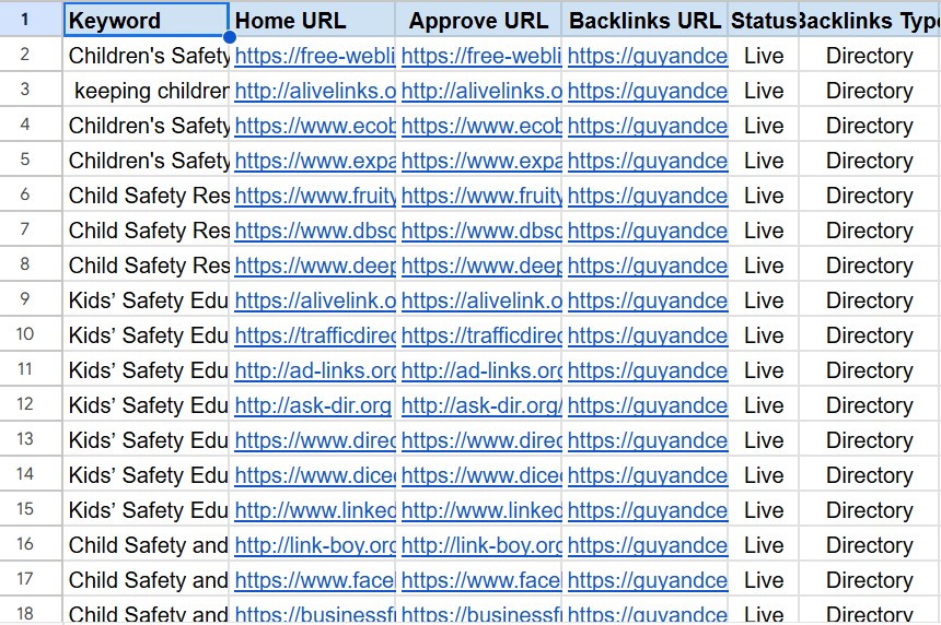 200 High DAPA Directory Submission Backlinks Link Building to Boost DA