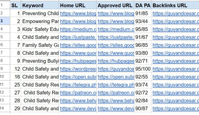 150 Premium Quality Dofollow WEB 2.0 Backlinks Link Building