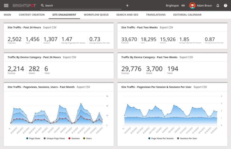 Explode Your Site: 10,000 Real Visitors!