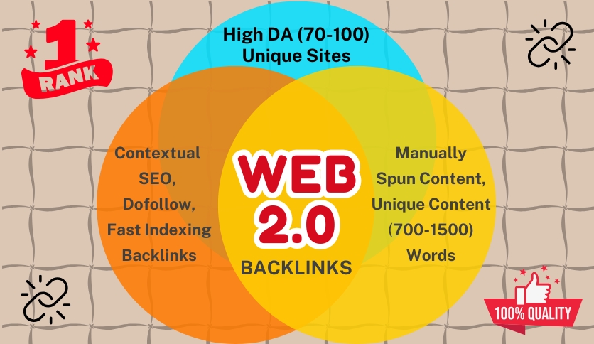 Fast Indexing Premium 200 WEB 2.0 Backlinks with High Authority Sites